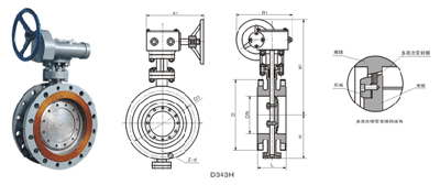 三偏心多层次硬密封蝶阀 D343F、D343H 型