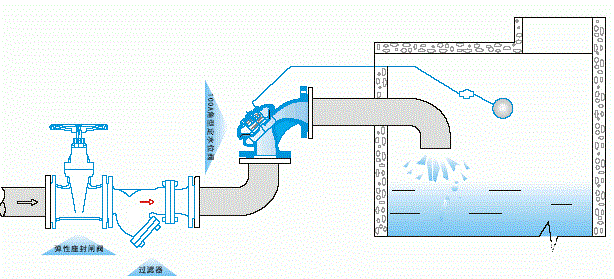水力控制阀-100A角型定水位阀