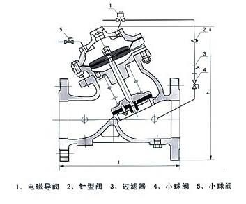 水力控制阀-J145X隔膜式电动遥控阀