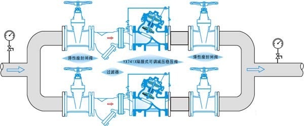 水力控制阀-YX741X可调式减压稳压阀