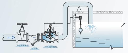 定水位阀 BD100D-10、BD400D-16、BD400D-25 型